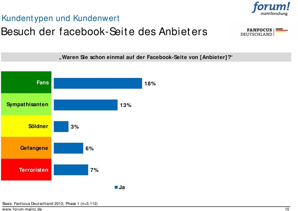 [Anbieter]?