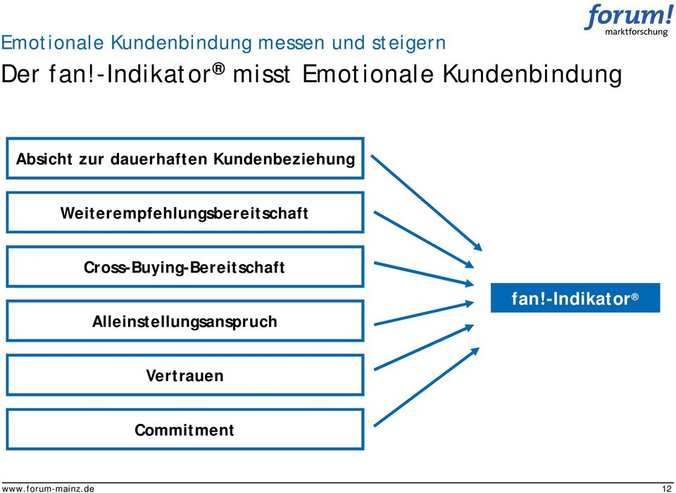 dauerhaften Kundenbeziehung Weiterempfehlungsbereitschaft