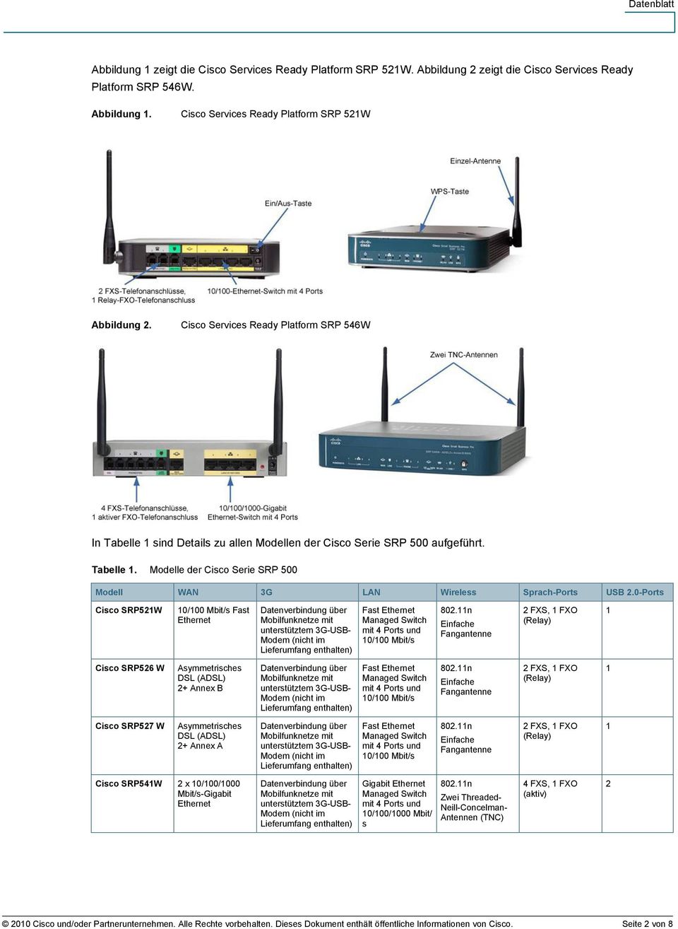 0-Ports Cisco SRP521W 10/100 Mbit/s Fast Ethernet Fast Ethernet 10/100 Mbit/s Einfache Fangantenne 2 FXS, 1 FXO (Relay) 1 Cisco SRP526 W Asymmetrisches DSL (ADSL) 2+ Annex B Fast Ethernet 10/100