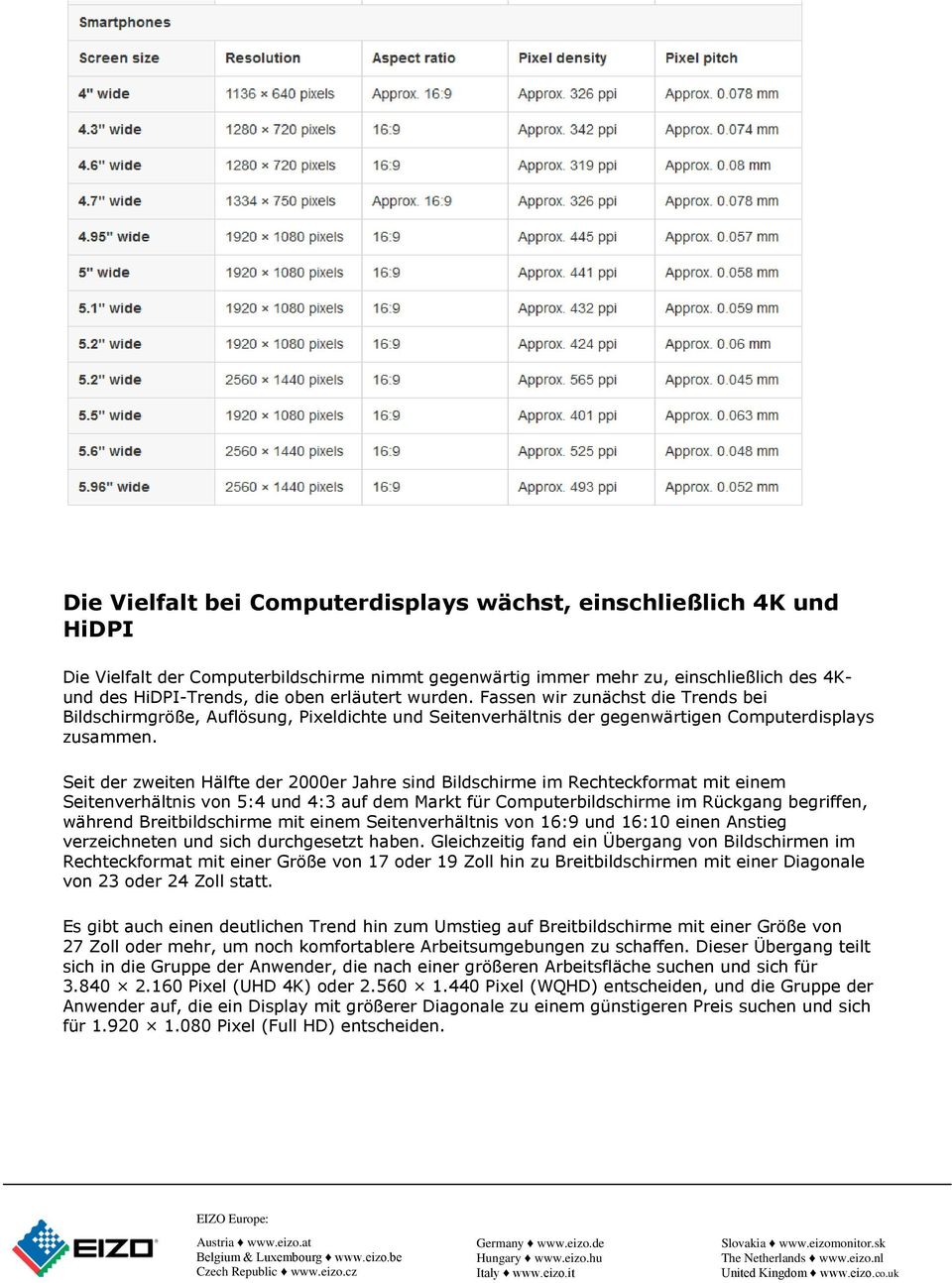 Seit der zweiten Hälfte der 2000er Jahre sind Bildschirme im Rechteckformat mit einem Seitenverhältnis von 5:4 und 4:3 auf dem Markt für Computerbildschirme im Rückgang begriffen, während