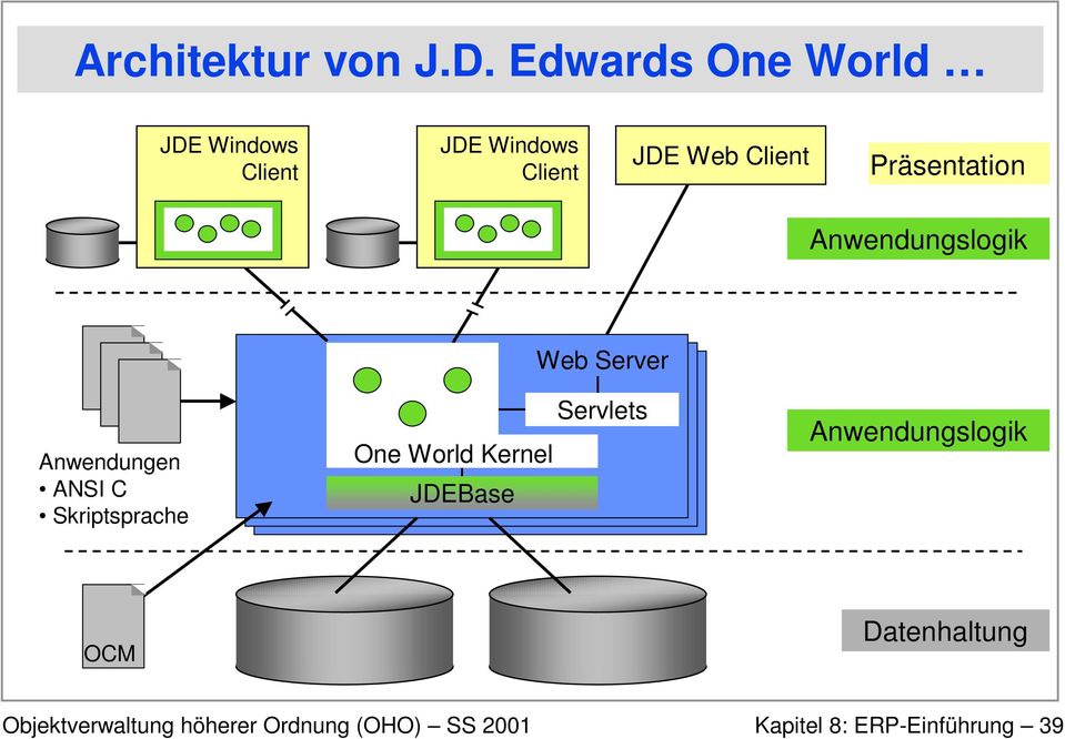 JDE Web Client Präsentation Anwendungen ANSI C