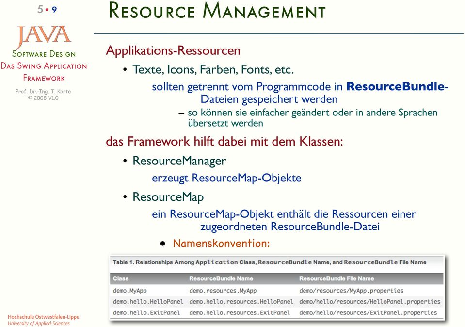 geändert oder in andere Sprachen übersetzt werden das hilft dabei mit dem Klassen: ResourceManager erzeugt