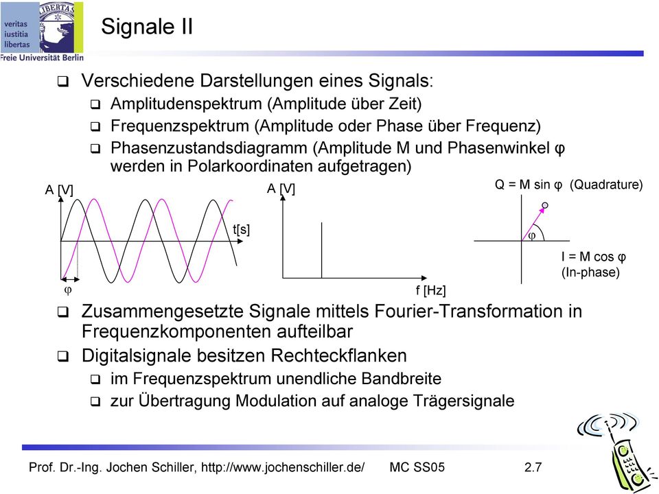 Zusammengesetzte Signale mittels Fourier-Transformation in Frequenzkomponenten aufteilbar Digitalsignale besitzen Rechteckflanken im Frequenzspektrum