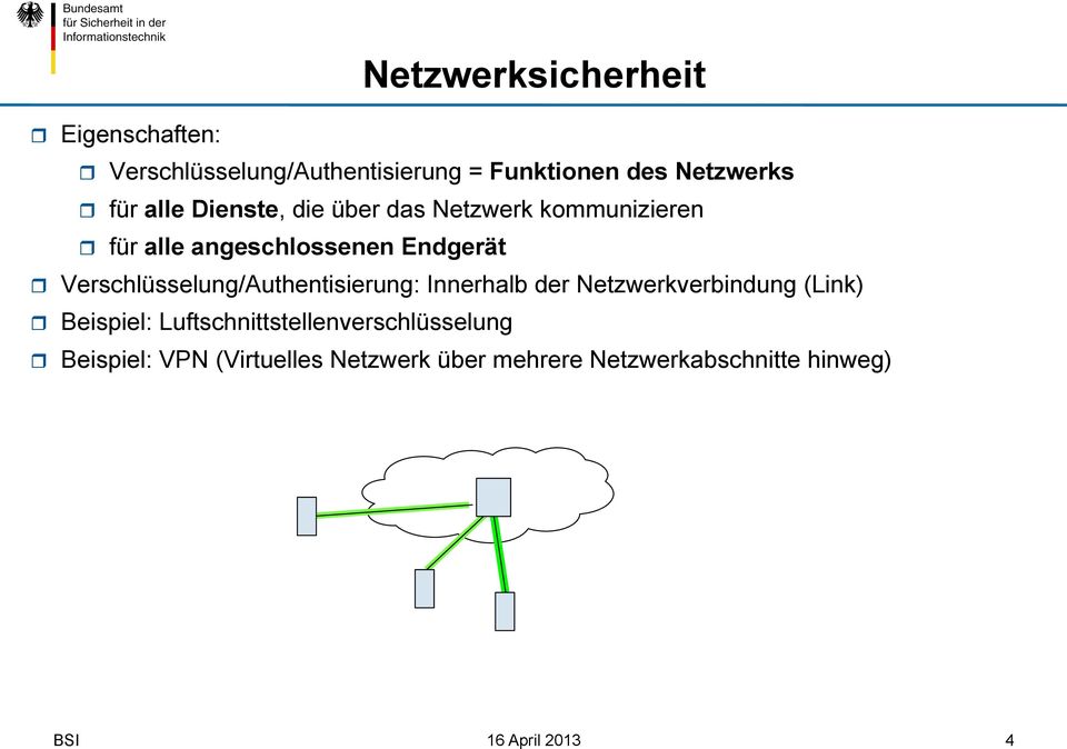 Verschlüsselung/Authentisierung: Innerhalb der Netzwerkverbindung (Link) r Beispiel: