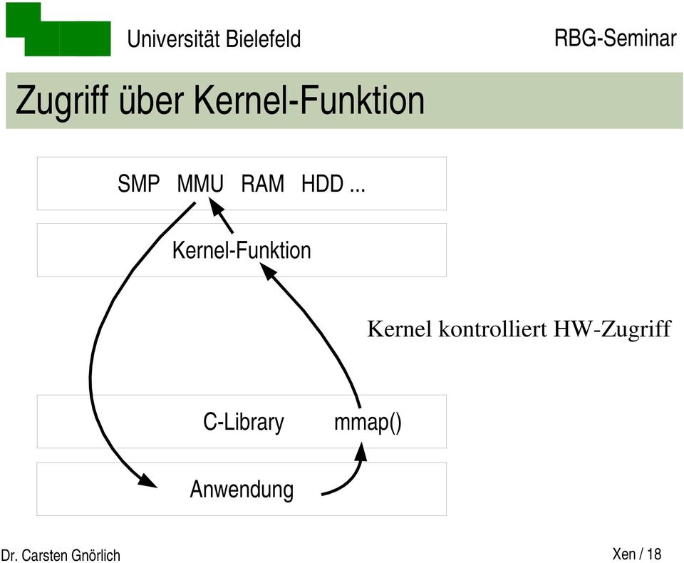 .. Kernel Funktion Kernel