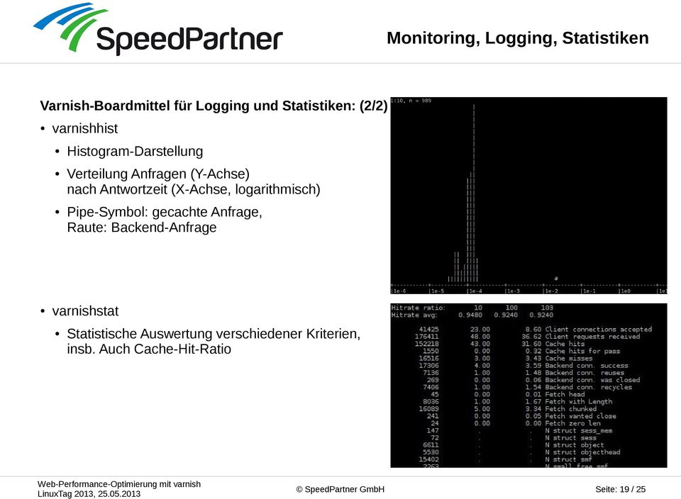 (X-Achse, logarithmisch) Pipe-Symbol: gecachte Anfrage, Raute: Backend-Anfrage