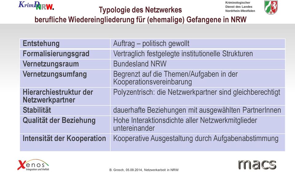 institutionelle Strukturen Bundesland NRW Begrenzt auf die Themen/Aufgaben in der Kooperationsvereinbarung Polyzentrisch: die Netzwerkpartner sind