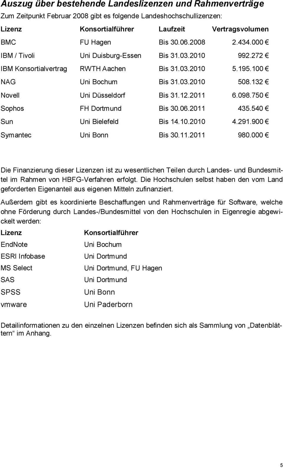 750 Sophos FH Dortmund Bis 30.06.2011 435.540 Sun Uni Bielefeld Bis 14.10.2010 4.291.900 Symantec Uni Bonn Bis 30.11.2011 980.