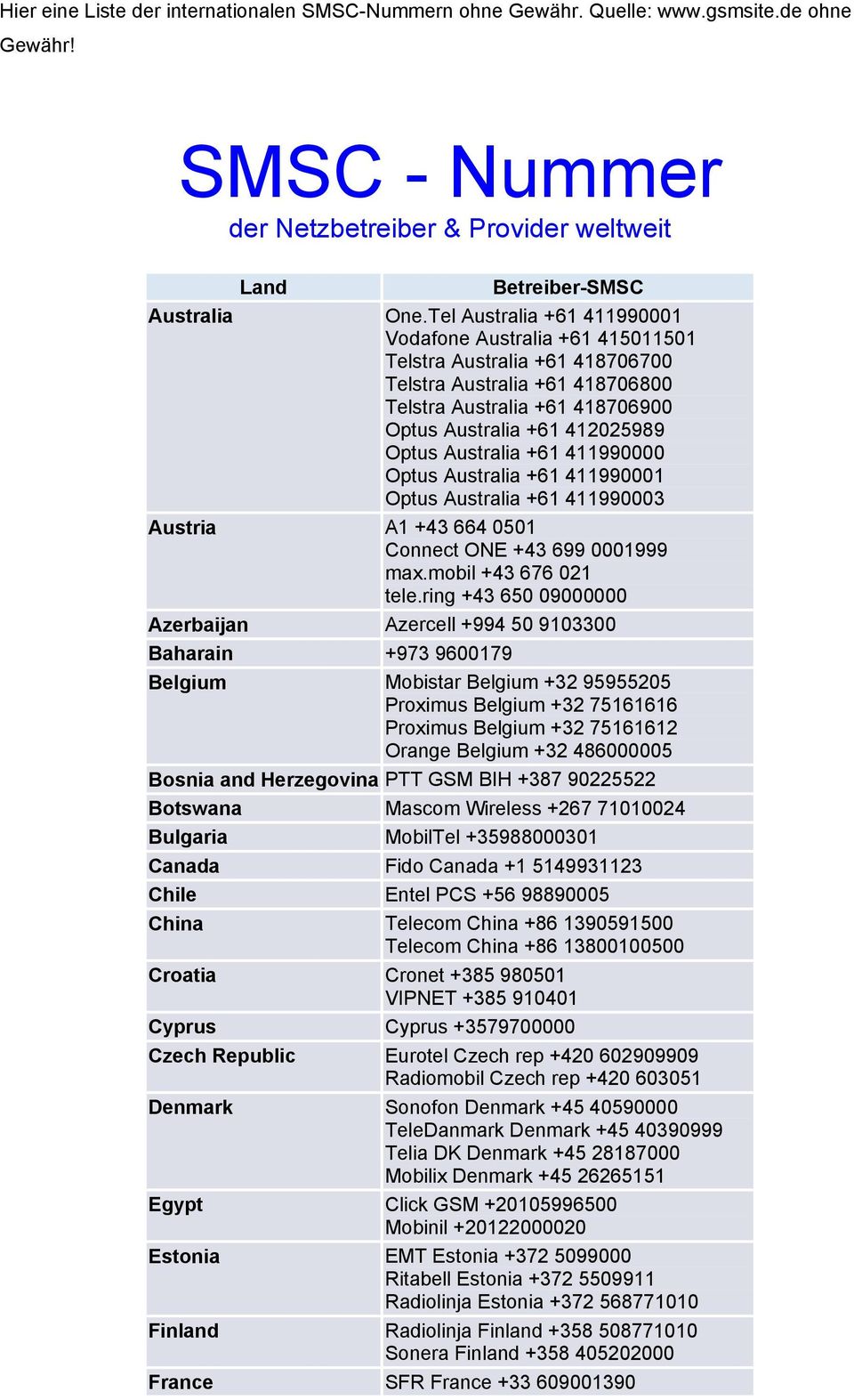 Australia +61 411990000 Optus Australia +61 411990001 Optus Australia +61 411990003 Austria A1 +43 664 0501 Connect ONE +43 699 0001999 max.mobil +43 676 021 tele.