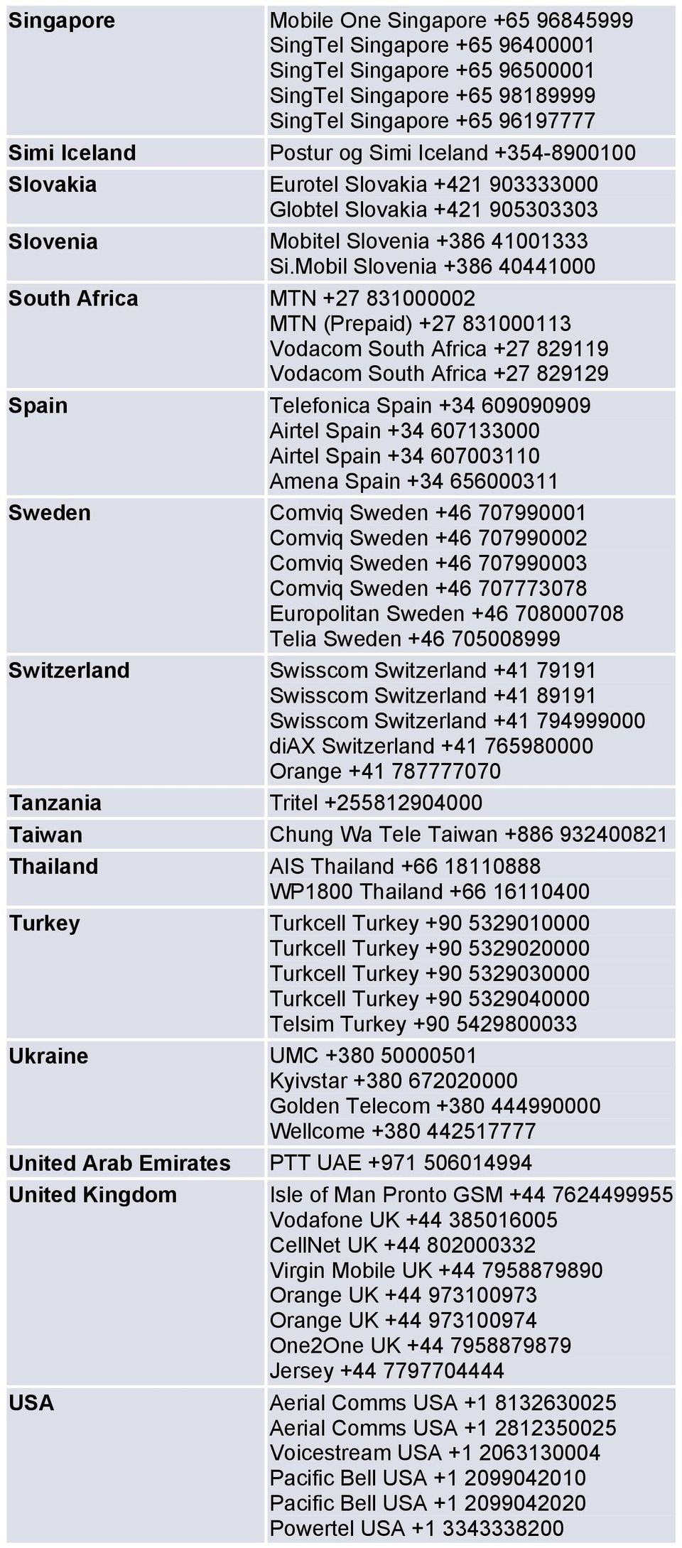 Mobil Slovenia +386 40441000 South Africa MTN +27 831000002 MTN (Prepaid) +27 831000113 Vodacom South Africa +27 829119 Vodacom South Africa +27 829129 Spain Telefonica Spain +34 609090909 Airtel
