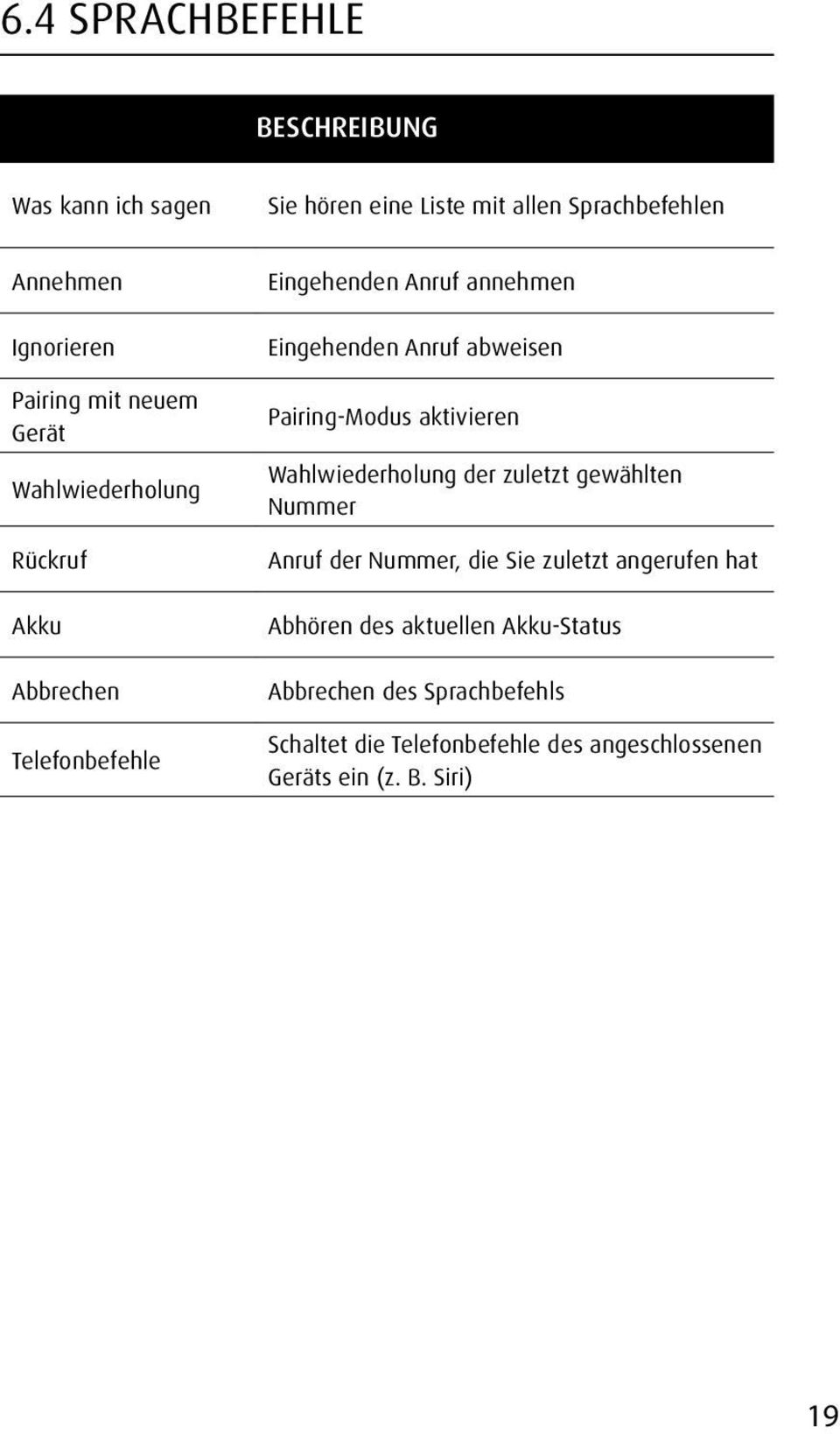 Pairing-Modus aktivieren Wahlwiederholung der zuletzt gewählten Nummer Anruf der Nummer, die Sie zuletzt angerufen hat