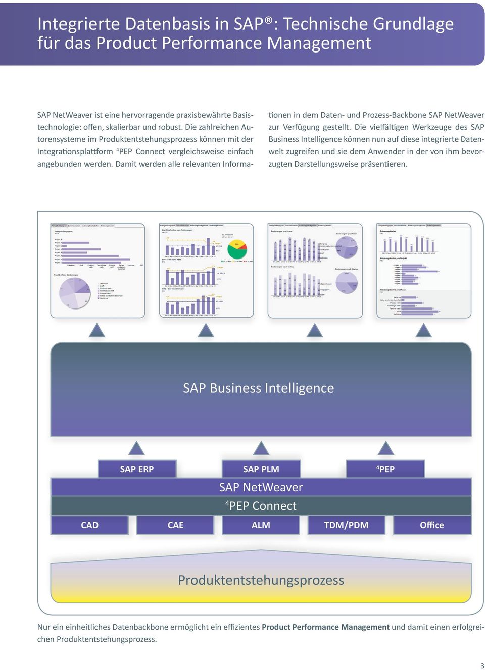 Damit werden alle relevanten Informationen in dem Daten- und Prozess-Backbone SAP NetWeaver zur Verfügung gestellt.