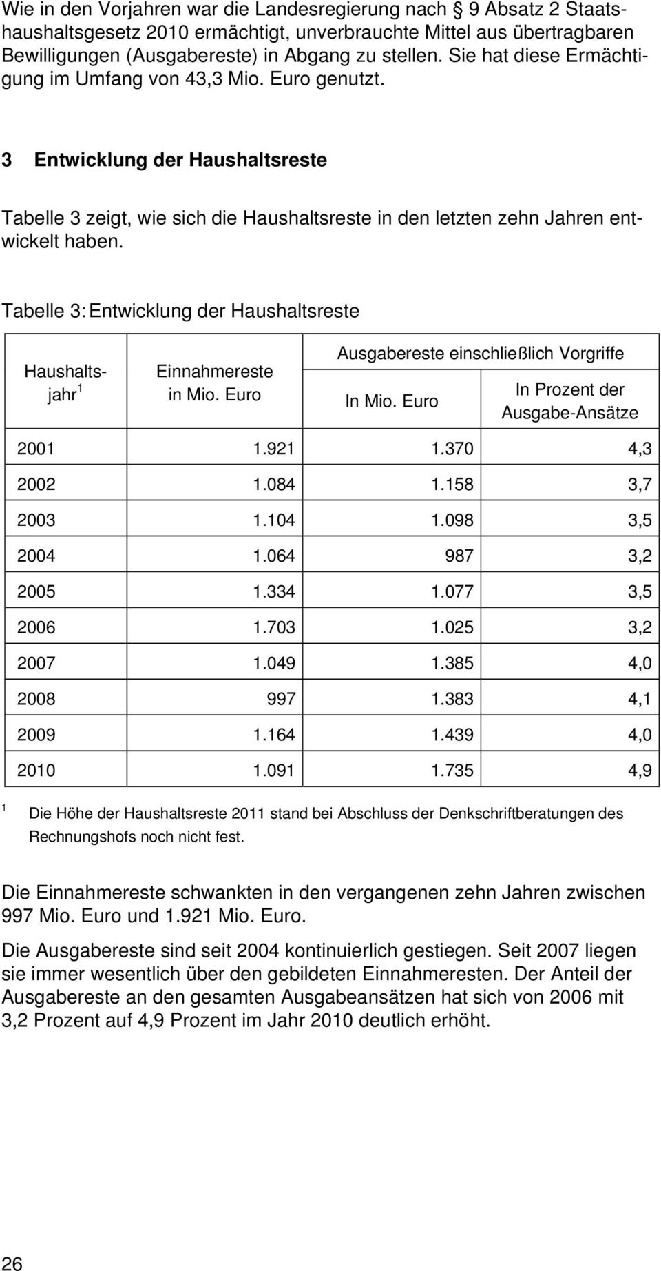 Tabelle 3: Entwicklung der Haushaltsreste Haushaltsjahr 1 Einnahmereste in Mio. Euro Ausgabereste einschließlich Vorgriffe In Mio. Euro In Prozent der Ausgabe-Ansätze 2001 1.921 1.370 4,3 2002 1.