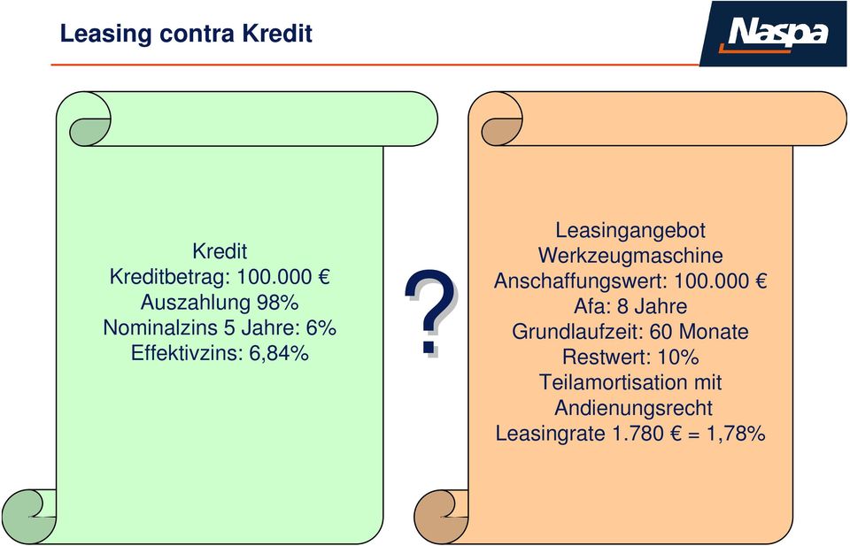 Leasingangebot Werkzeugmaschine Anschaffungswert: 100.