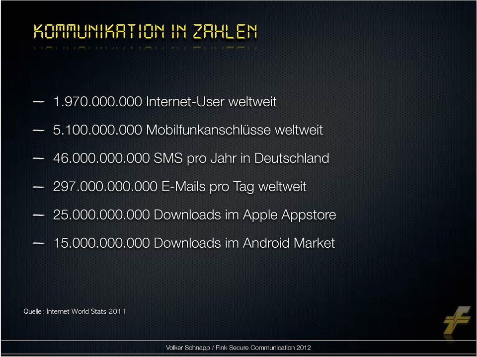 000.000.000 E-Mails pro Tag weltweit 25.000.000.000 Downloads im Apple Appstore 15.