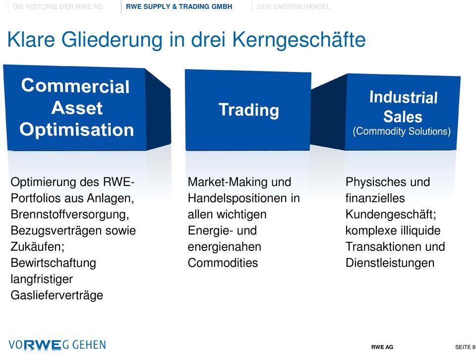 Gaslieferverträge Market-Making und Handelspositionen in allen wichtigen Energie- und