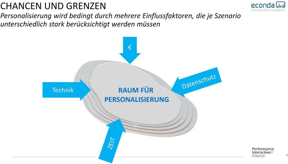 je Szenario unterschiedlich stark