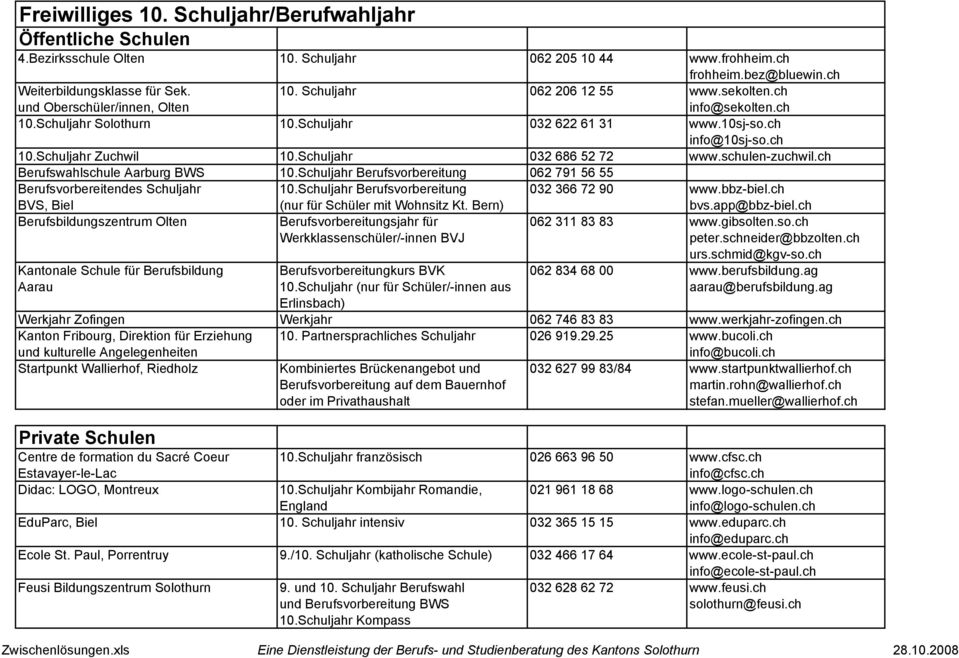 Schuljahr 032 686 52 72 www.schulen-zuchwil.ch Berufswahlschule Aarburg BWS 10.Schuljahr Berufsvorbereitung 062 791 56 55 Berufsvorbereitendes Schuljahr 10.
