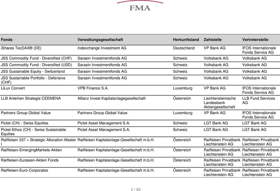 Investmentfonds Schweiz Volksbank Volksbank JSS Sustainable Portfolio - Defensive (CHF) Sarasin Investmentfonds Schweiz Volksbank Volksbank LiLux Convert VPB Finance VP Bank IFOS Internationale Fonds