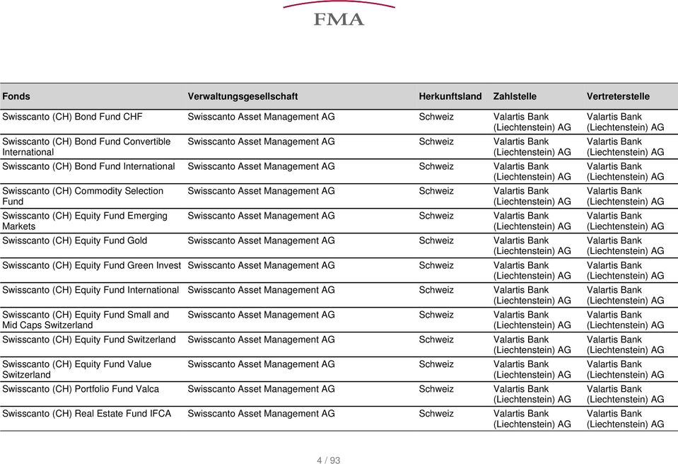 Schweiz Swisscanto (CH) Equity Green Invest Schweiz Swisscanto (CH) Equity International Schweiz Swisscanto (CH) Equity Small and Mid Caps Switzerland Schweiz