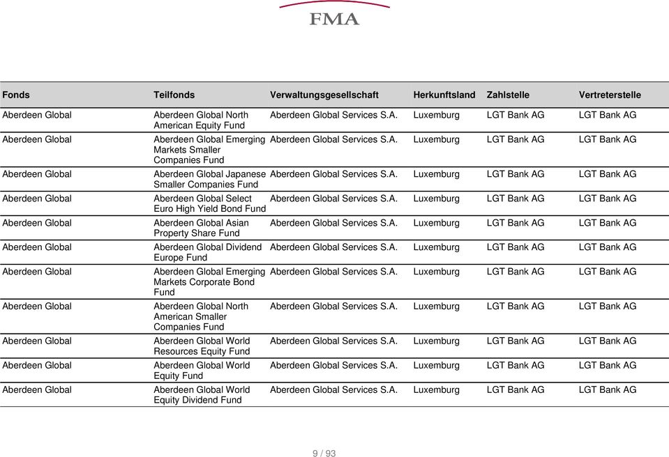 Corporate Bond North American Smaller Companies World Resources Equity World Equity World Equity Dividend Services LGT Bank LGT Bank Services