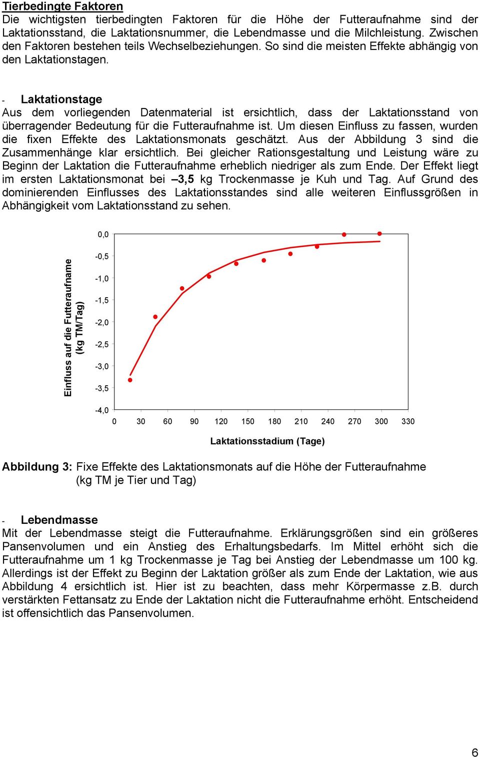 - Laktationstage Aus dem vorliegenden Datenmaterial ist ersichtlich, dass der Laktationsstand von überragender Bedeutung für die Futteraufnahme ist.