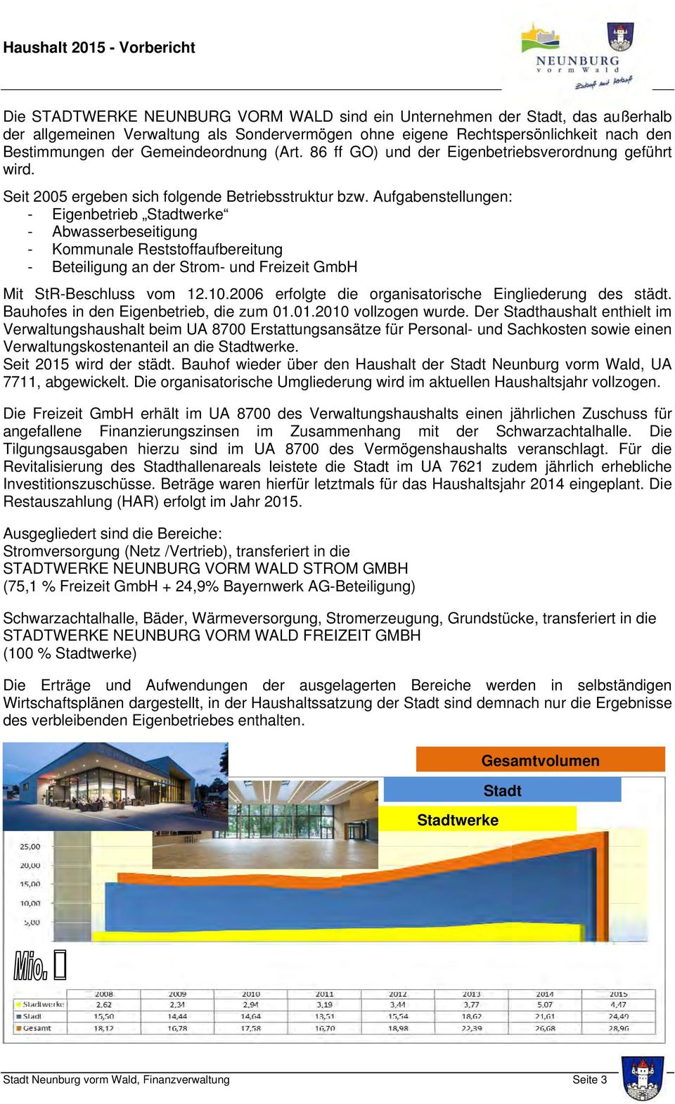 Aufgabenstellungen: - Eigenbetrieb Stadtwerke - Abwasserbeseitigung - Kommunale Reststoffaufbereitung - Beteiligung an der Strom- und Freizeit GmbH Mit StR-Beschluss vom 12.10.