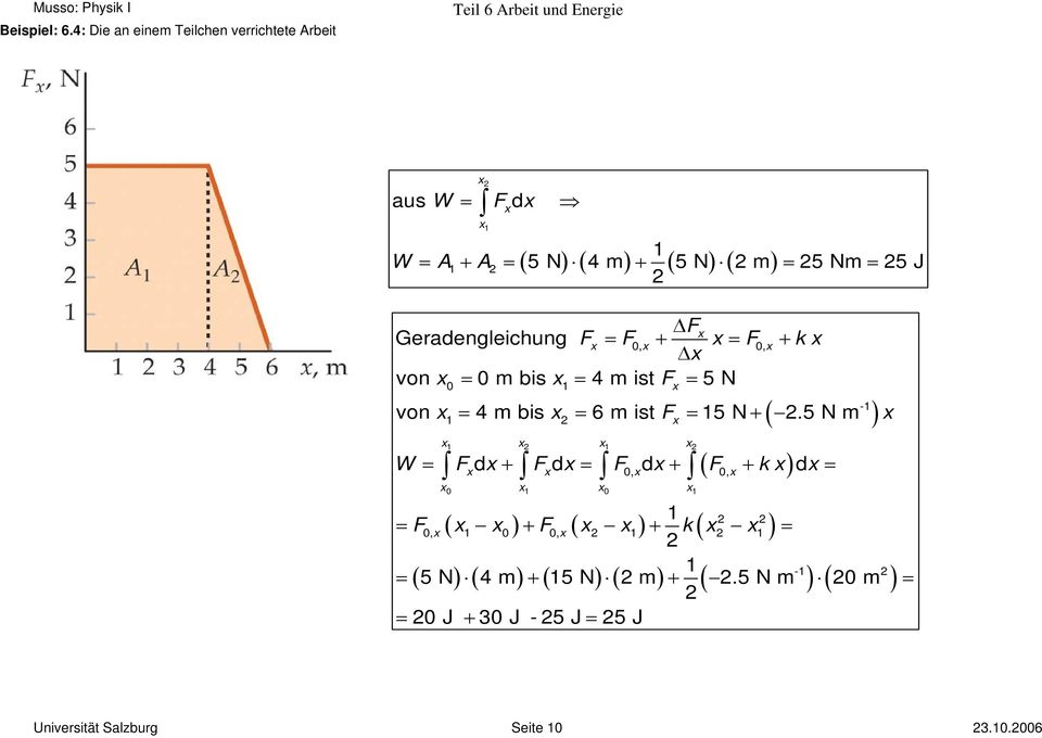 Geradengleichung F = F0, + = F0, + k Δ von = 0 m bis = 4 m ist F = 5 N 0 1 1 1 1 0, ( 0, ) 0 1 0 1-1 ( ) von = 4 m
