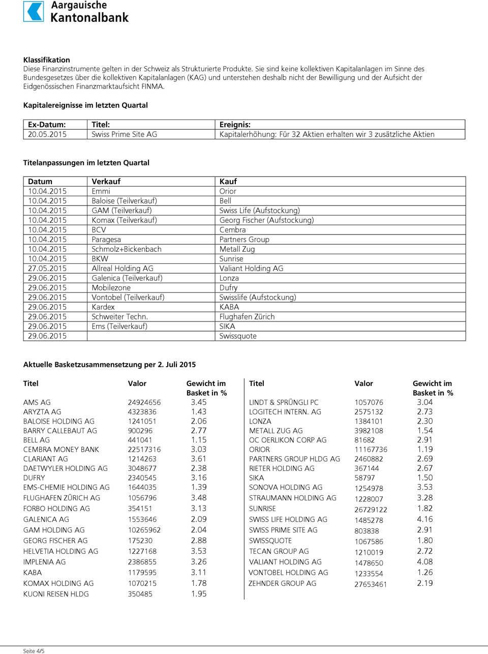 Finanzmarktaufsicht FINMA. Kapitalereignisse im letzten Quartal Ex-Datum: Titel: Ereignis: 20.05.