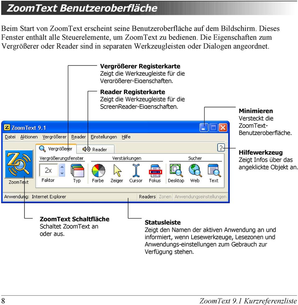 Reader Registerkarte Zeigt die Werkzeugleiste für die ScreenReader-Eigenschaften. Minimieren Versteckt die ZoomText- Benutzeroberfläche. Hilfewerkzeug Zeigt Infos über das angeklickte Objekt an.