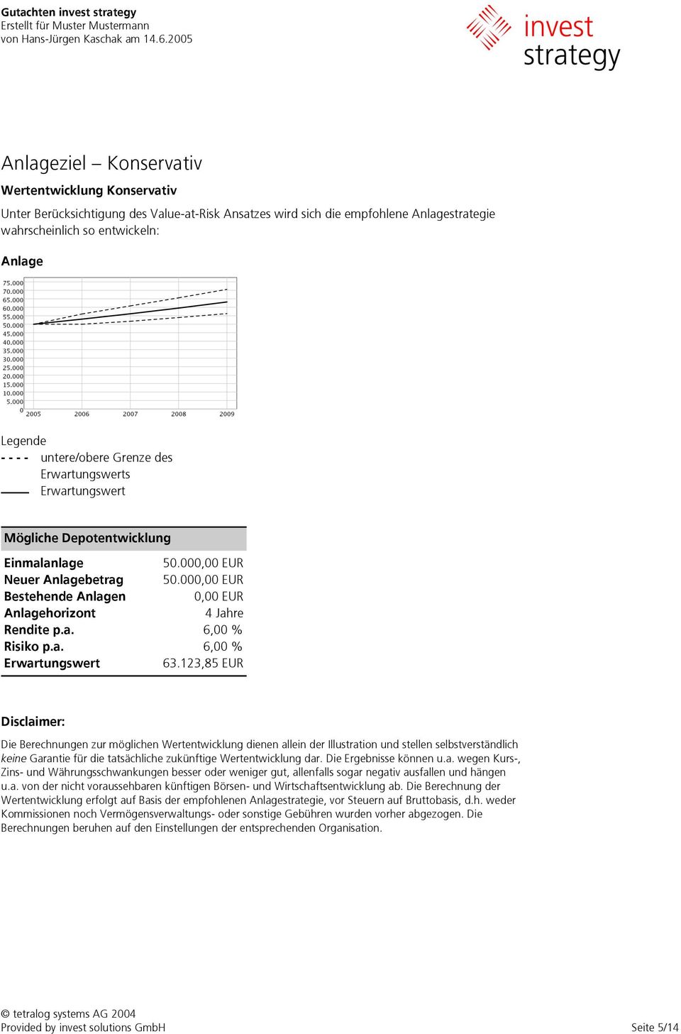 000,00 EUR Bestehende Anlagen 0,00 EUR Anlagehorizont 4 Jahre Rendite p.a. 6,00 % Risiko p.a. 6,00 % Erwartungswert 63.