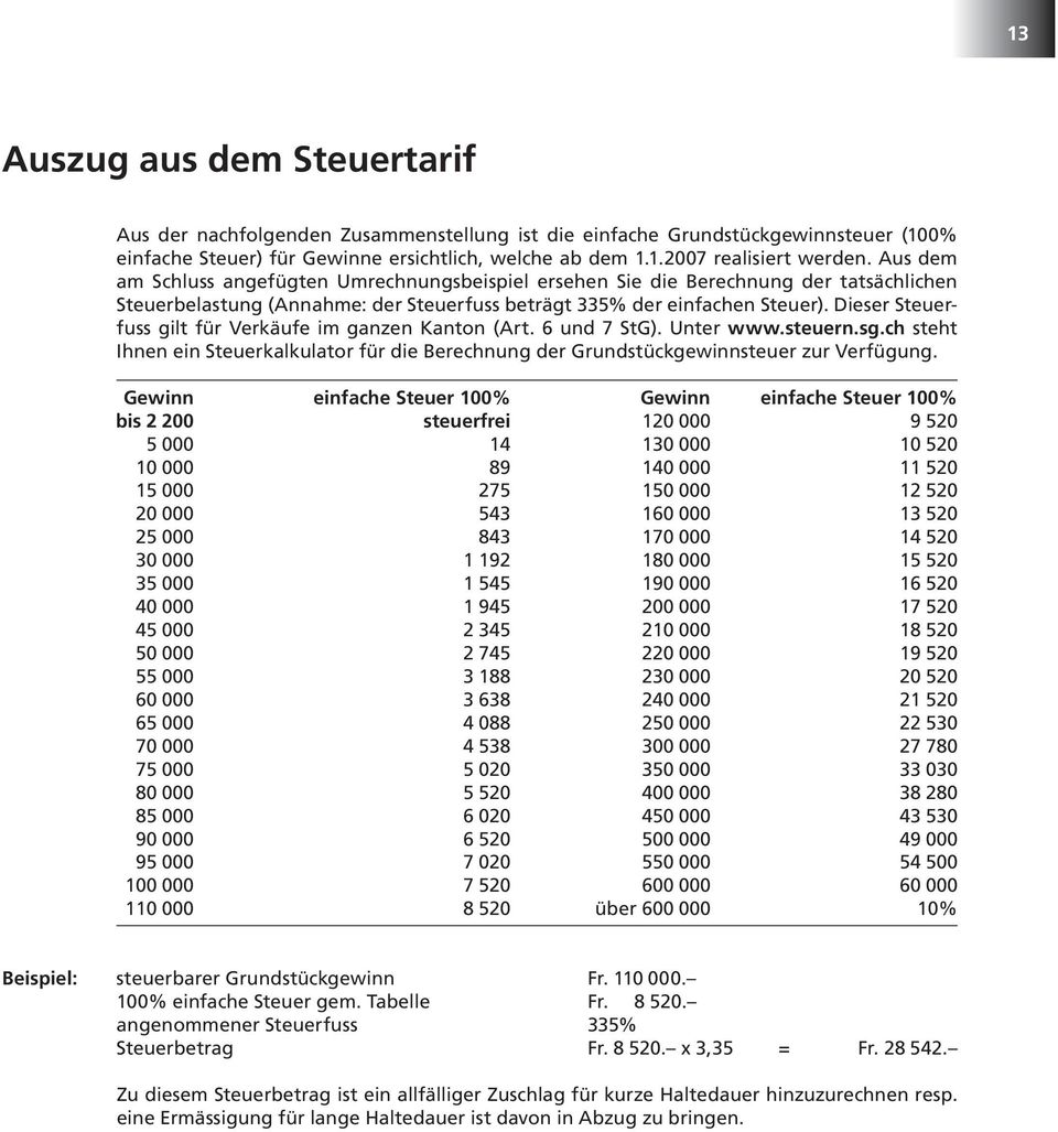 Dieser Steuerfuss gilt für Verkäufe im ganzen Kanton (Art. 6 und 7 StG). Unter www.steuern.sg.ch steht Ihnen ein Steuerkalkulator für die Berechnung der Grundstückgewinnsteuer zur Verfügung.