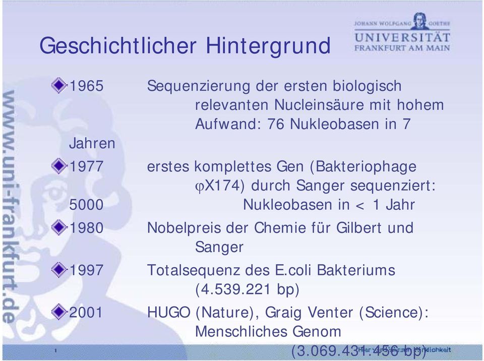 sequenziert: 5000 Nukleobasen in < 1 Jahr 1980 Nobelpreis der Chemie für Gilbert und Sanger 1997