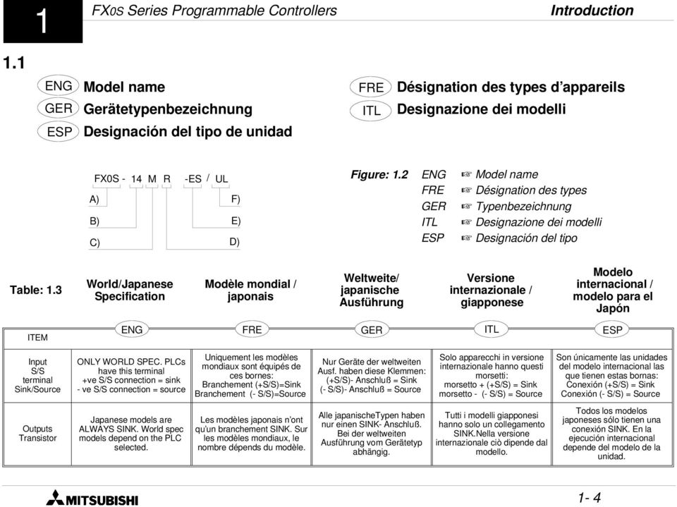 2 Model name A) F) Désignation des types Typenbezeichnung B) E) Designazione dei modelli C) D) Designación del tipo Table: 1.