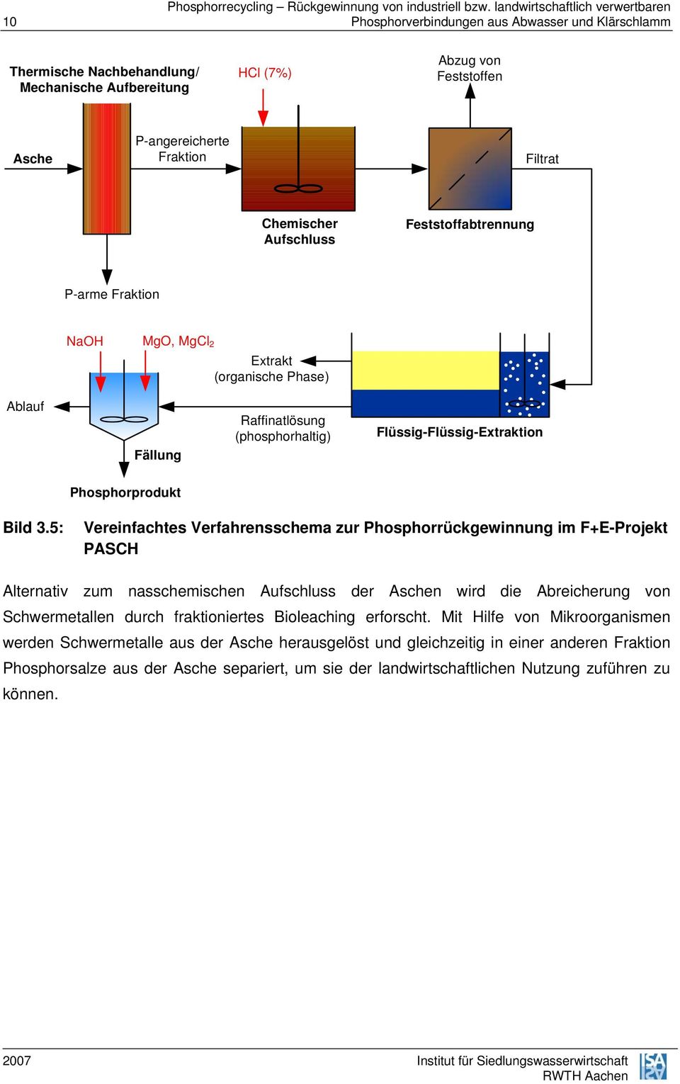 5: Vereinfachtes Verfahrensschema zur Phosphorrückgewinnung im F+E-Projekt PASCH Alternativ zum nasschemischen Aufschluss der Aschen wird die Abreicherung von Schwermetallen durch fraktioniertes