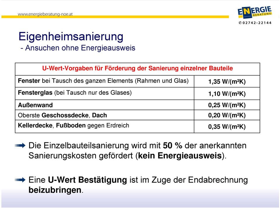 Kellerdecke, Fußboden gegen Erdreich 1,35 W/(m²K) 1,10 W/(m²K) 0,25 W/(m²K) 0,20 W/(m²K) 0,35 W/(m²K) Die Einzelbauteilsanierung