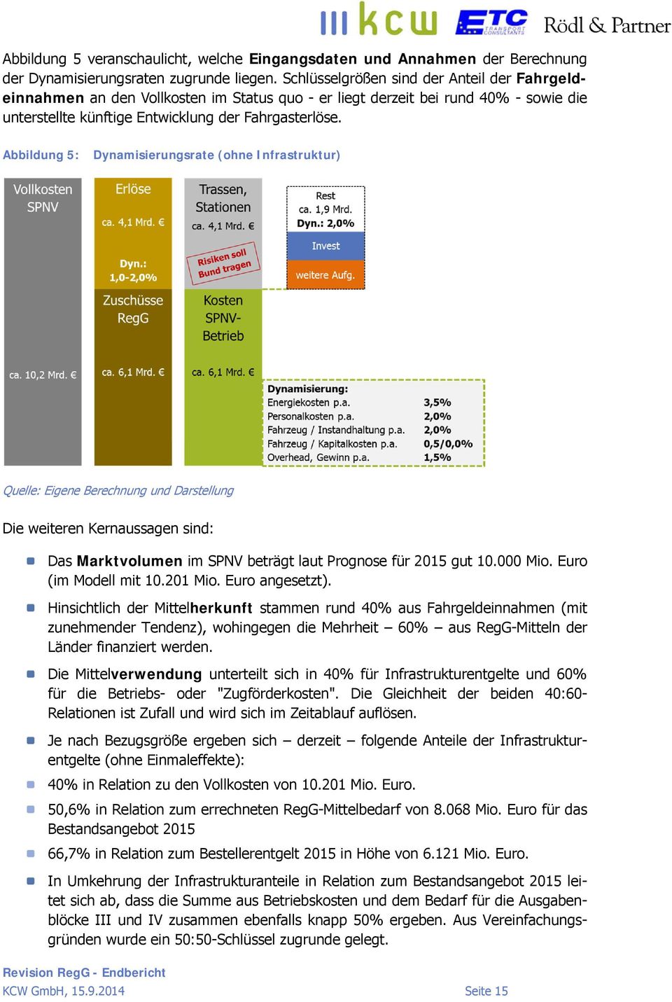 Abbildung 5: Dynamisierungsrate (ohne Infrastruktur) Quelle: Eigene Berechnung und Darstellung Die weiteren Kernaussagen sind: Das Marktvolumen im SPNV beträgt laut Prognose für 2015 gut 10.000 Mio.