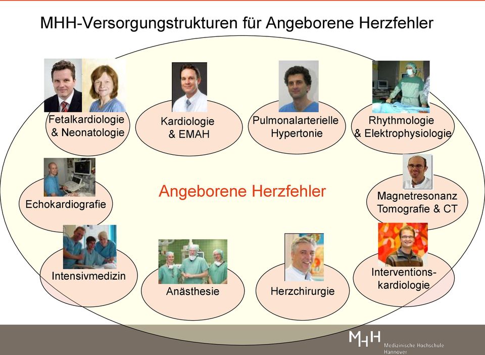 & Elektrophysiologie Echokardiografie Angeborene Herzfehler Magnetresonanz