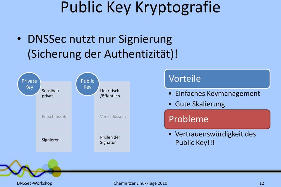 Private Key Sensibel/ privat Public Key Unkritisch /öffentlich Vorteile