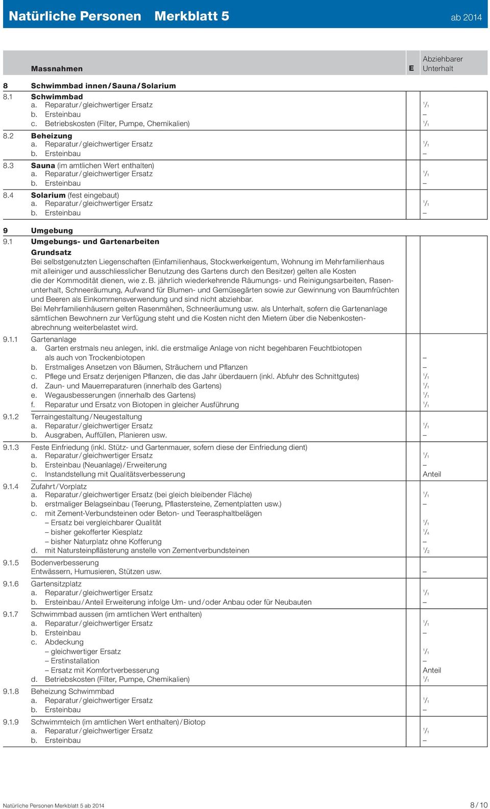 Umgebungs- und Gartenarbeiten Grundsatz Bei selbstgenutzten Liegenschaften (infamilienhaus, Stockwerkeigentum, Wohnung im Mehr familienhaus mit alleiniger und ausschliesslicher Benutzung des Gartens