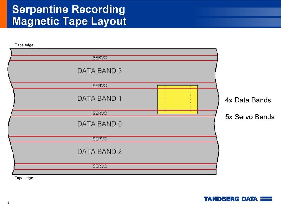 Tape edge 4x Data