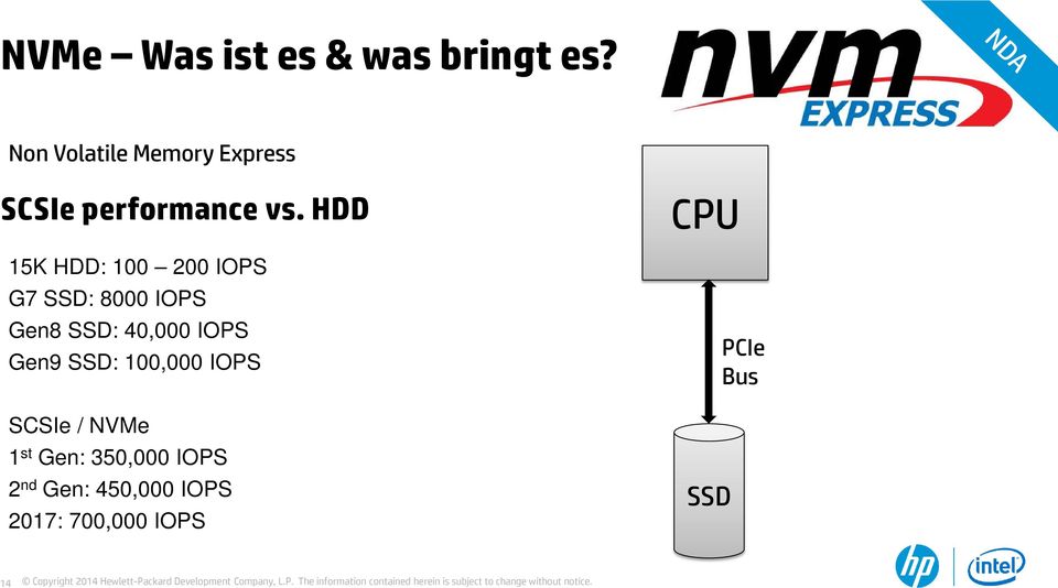 HDD 15K HDD: 100 200 IOPS G7 SSD: 8000 IOPS Gen8 SSD: 40,000 IOPS