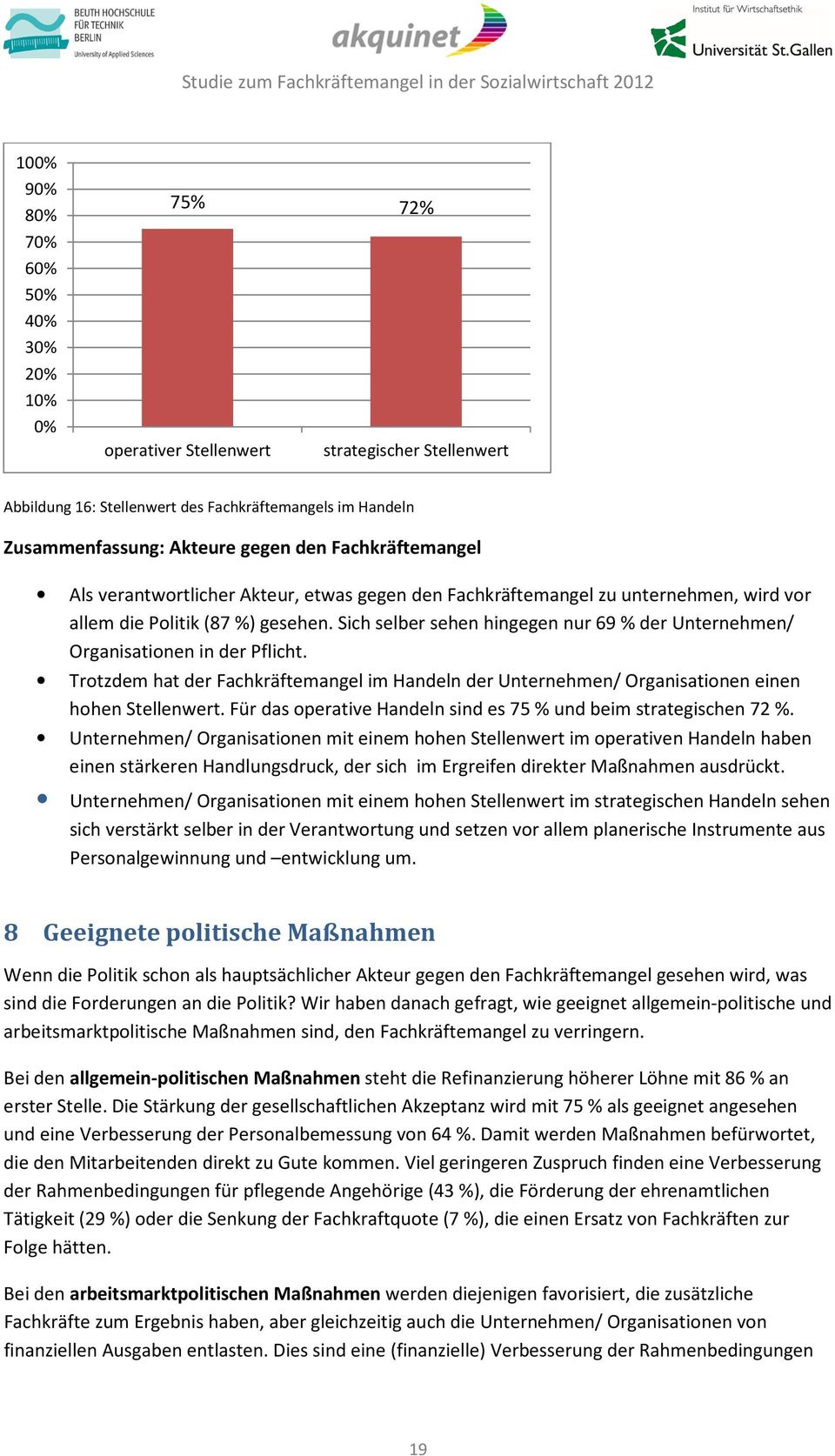 Trotzdem hat der Fachkräftemangel im Handeln der Unternehmen/ Organisationen einen hohen Stellenwert. Für das operative Handeln sind es 75 % und beim strategischen 72 %.