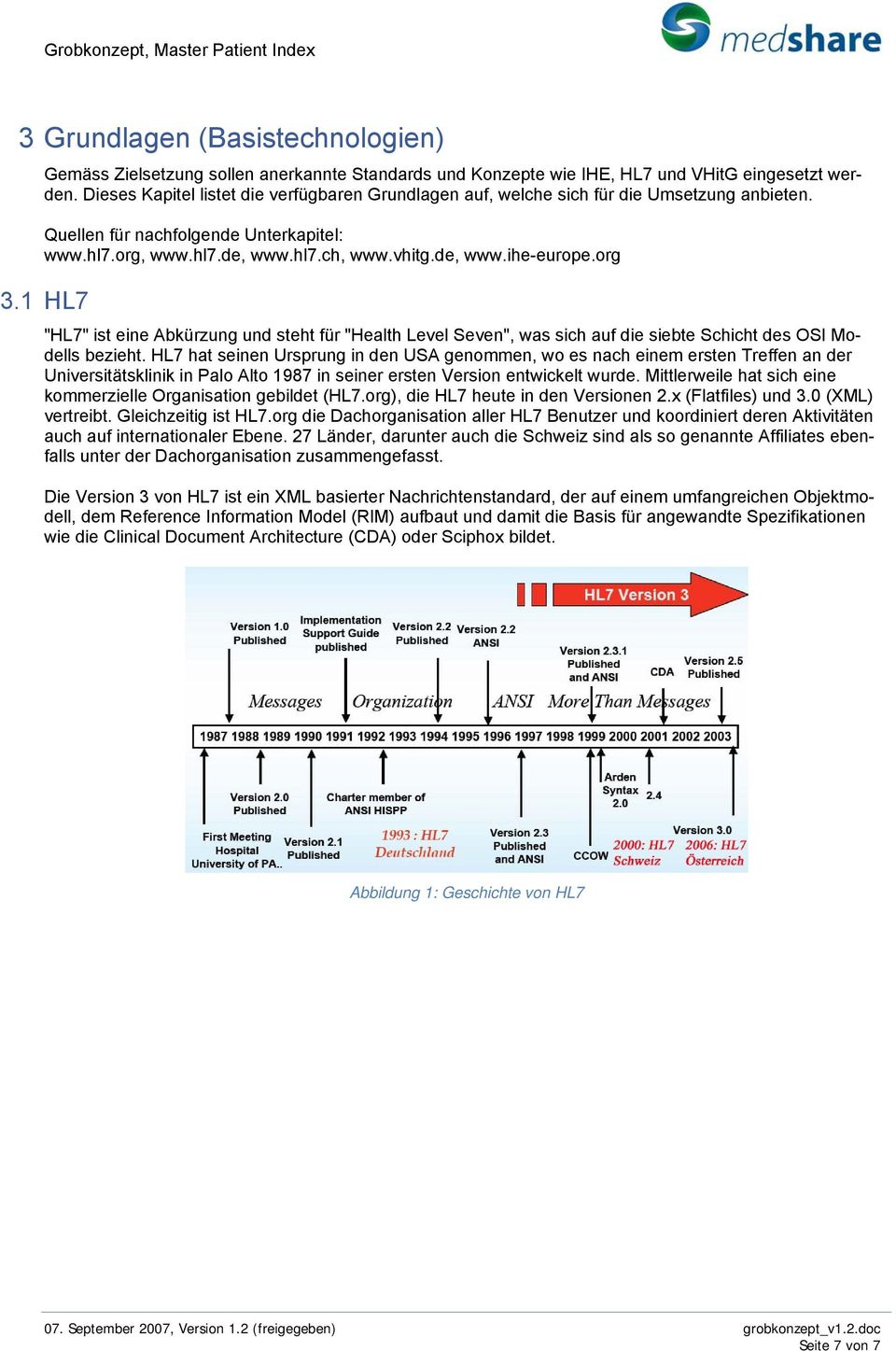 org 3.1 HL7 "HL7" ist eine Abkürzung und steht für "Health Level Seven", was sich auf die siebte Schicht des OSI Modells bezieht.