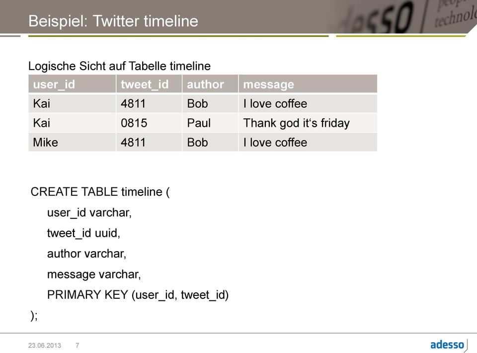 Mike 4811 Bob I love coffee CREATE TABLE timeline ( user_id varchar, tweet_id