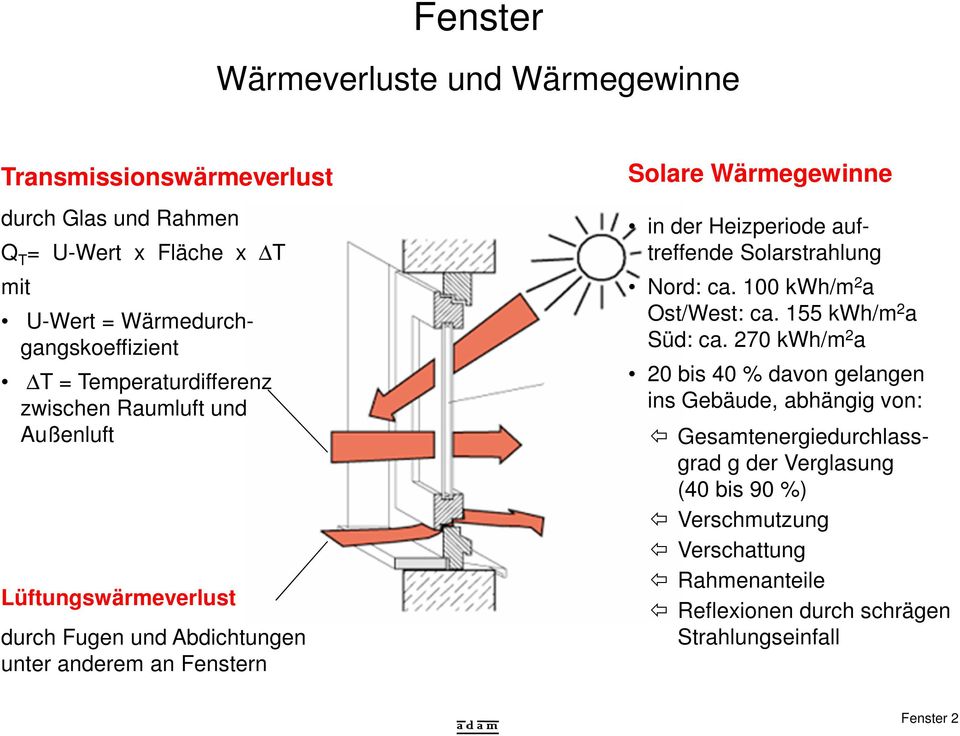 Heizperiode auftreffende Solarstrahlung Nord: ca. 100 kwh/m 2 a Ost/West: ca. 155 kwh/m 2 a Süd: ca.
