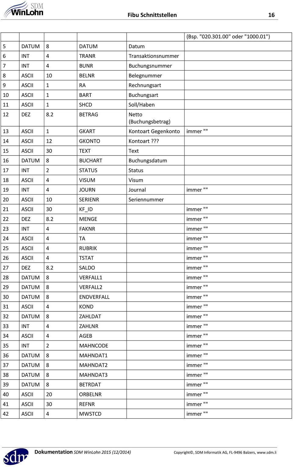 ?? 15 ASCII 30 TEXT Text 16 DATUM 8 BUCHART Buchungsdatum 17 INT 2 STATUS Status 18 ASCII 4 VISUM Visum 19 INT 4 JOURN Journal immer "" 20 ASCII 10 SERIENR Seriennummer 21 ASCII 30 KF_ID immer "" 22