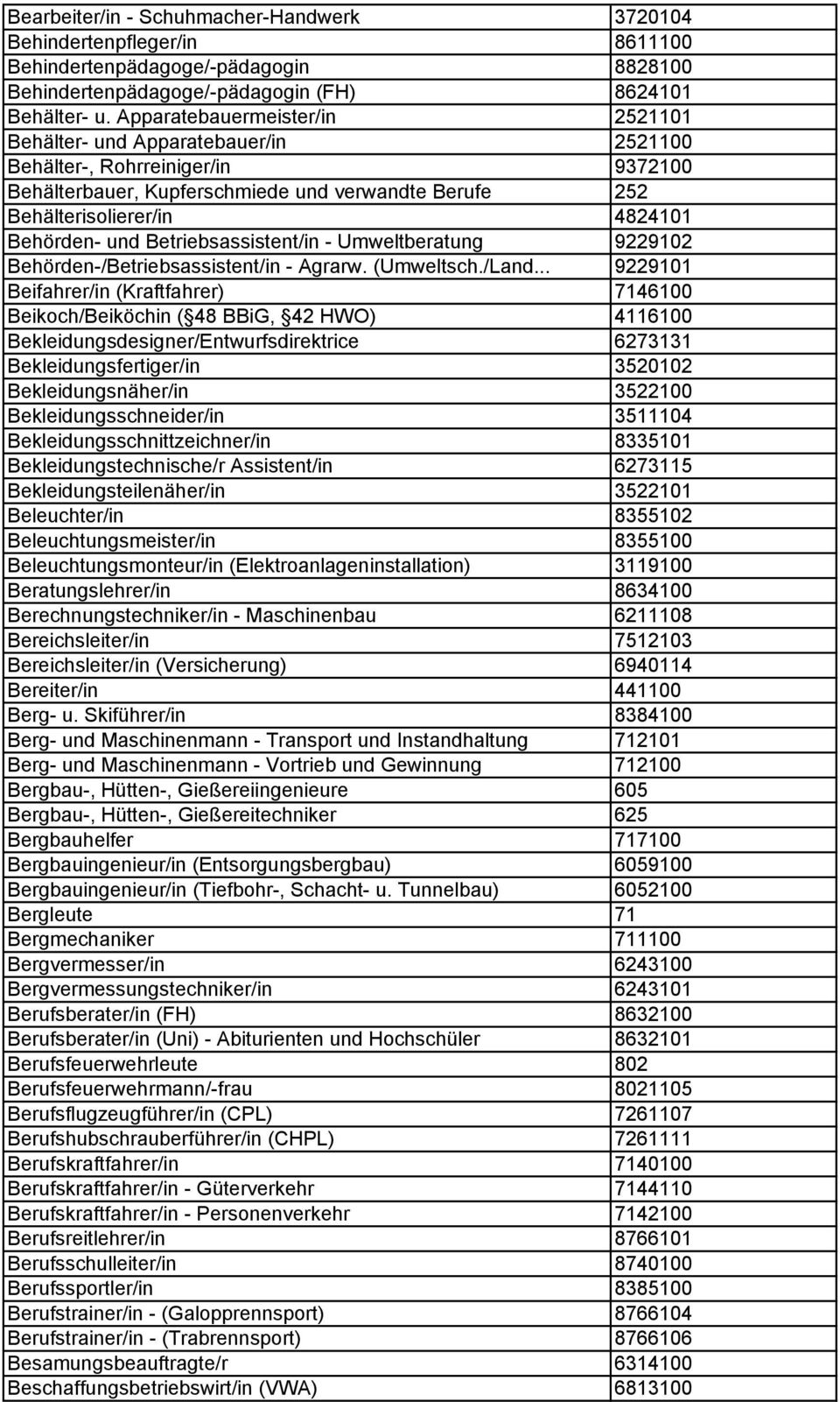 und Betriebsassistent/in - Umweltberatung 9229102 Behörden-/Betriebsassistent/in - Agrarw. (Umweltsch./Land.