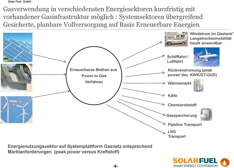 Schifffahrt / Luftfahrt Erneuerbares Methan aus Power to Gas Verfahren Rückverstromung (peak power/ dez.