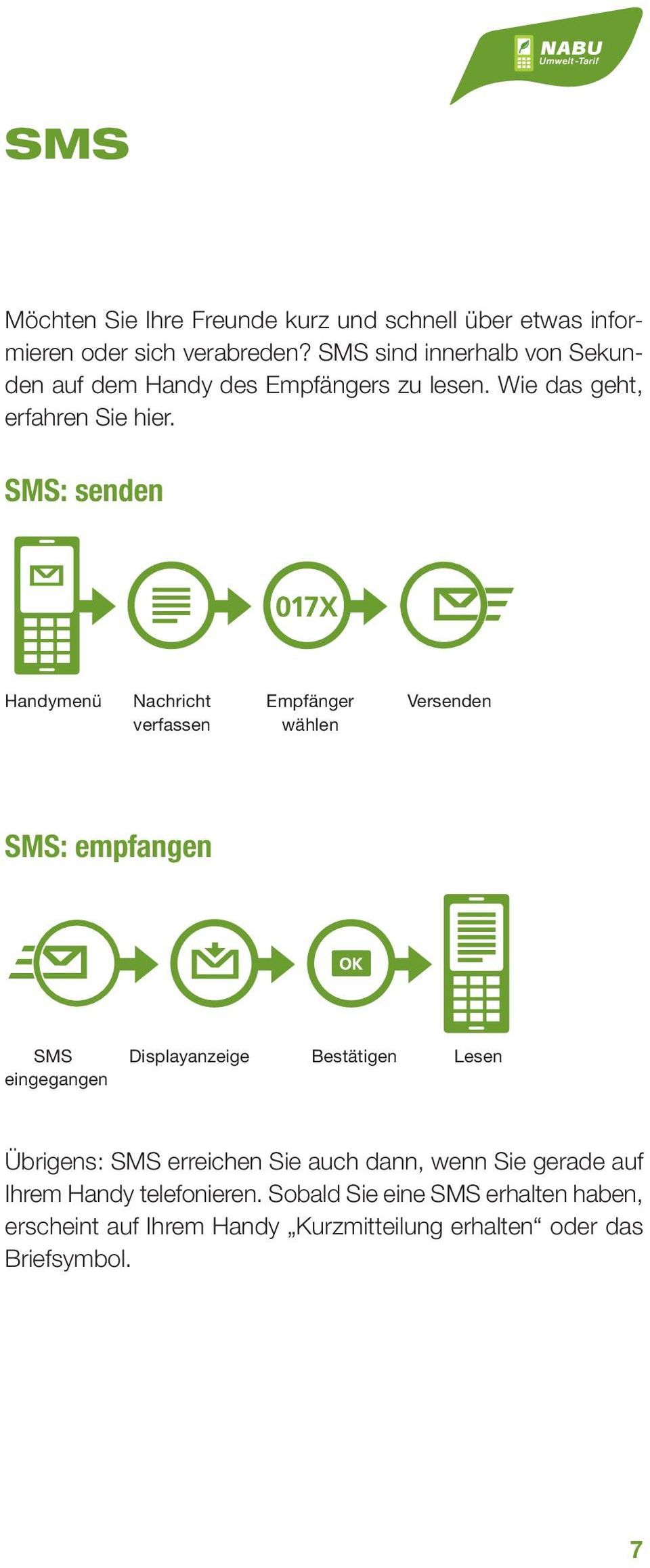 SMS: senden Handymenü Nachricht verfassen Empfänger wählen Versenden SMS: empfangen SMS eingegangen Displayanzeige Bestätigen